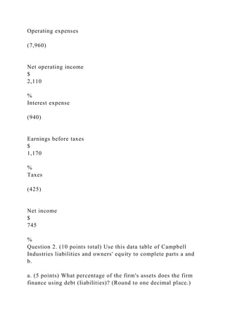 Operating expenses
(7,960)
Net operating income
$
2,110
%
Interest expense
(940)
Earnings before taxes
$
1,170
%
Taxes
(425)
Net income
$
745
%
Question 2. (10 points total) Use this data table of Campbell
Industries liabilities and owners' equity to complete parts a and
b.
a. (5 points) What percentage of the firm's assets does the firm
finance using debt (liabilities)? (Round to one decimal place.)
 