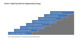 Kotter’s Eight Step Plan for Implementing Change
 