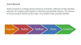 Action Research
Action research is a change process based on systematic collection of data and then
selection of a change action based on what the analyzed data indicate. The process
of action research consists of five steps, very similar to the scientific method:
 