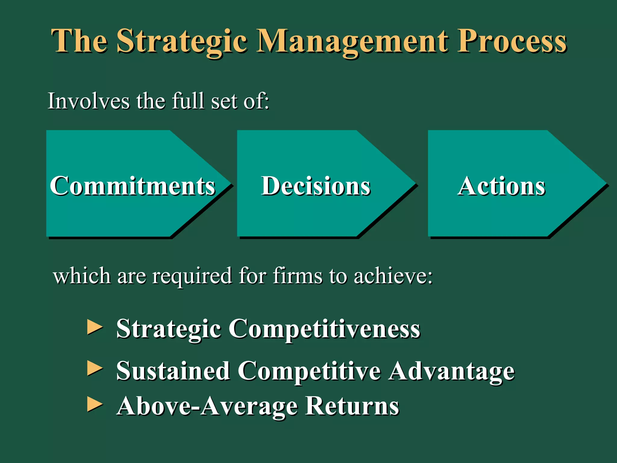 which are required for firms to achieve: Above-Average Returns Strategic Competitiveness Sustained Competitive Advantage The Strategic Management Process Involves the full set of: Actions Commitments Decisions 