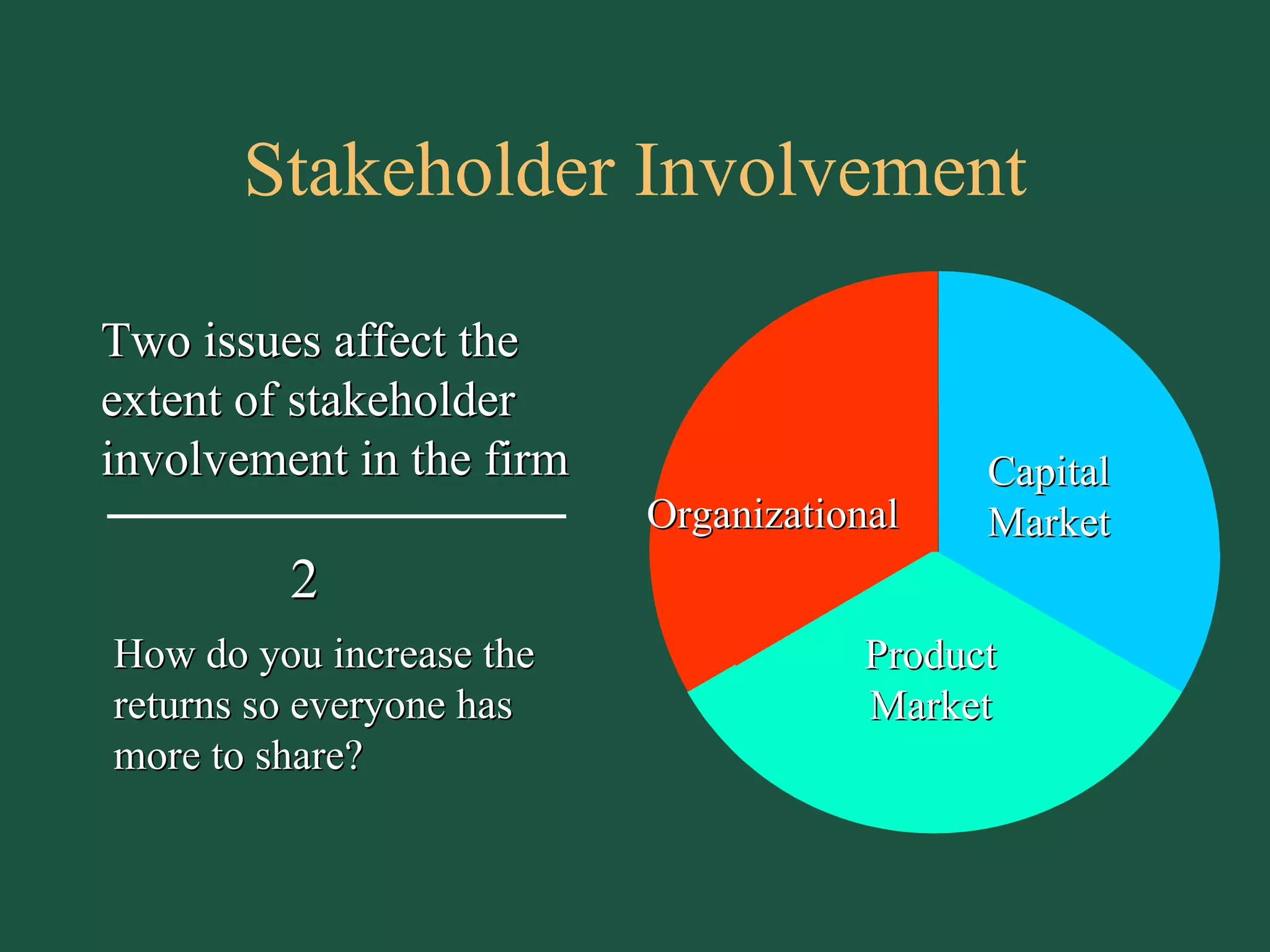 Stakeholder Involvement Two issues affect the extent of stakeholder involvement in the firm How do you increase the returns so everyone has more to share? 2 Capital Market Product Market Organizational 