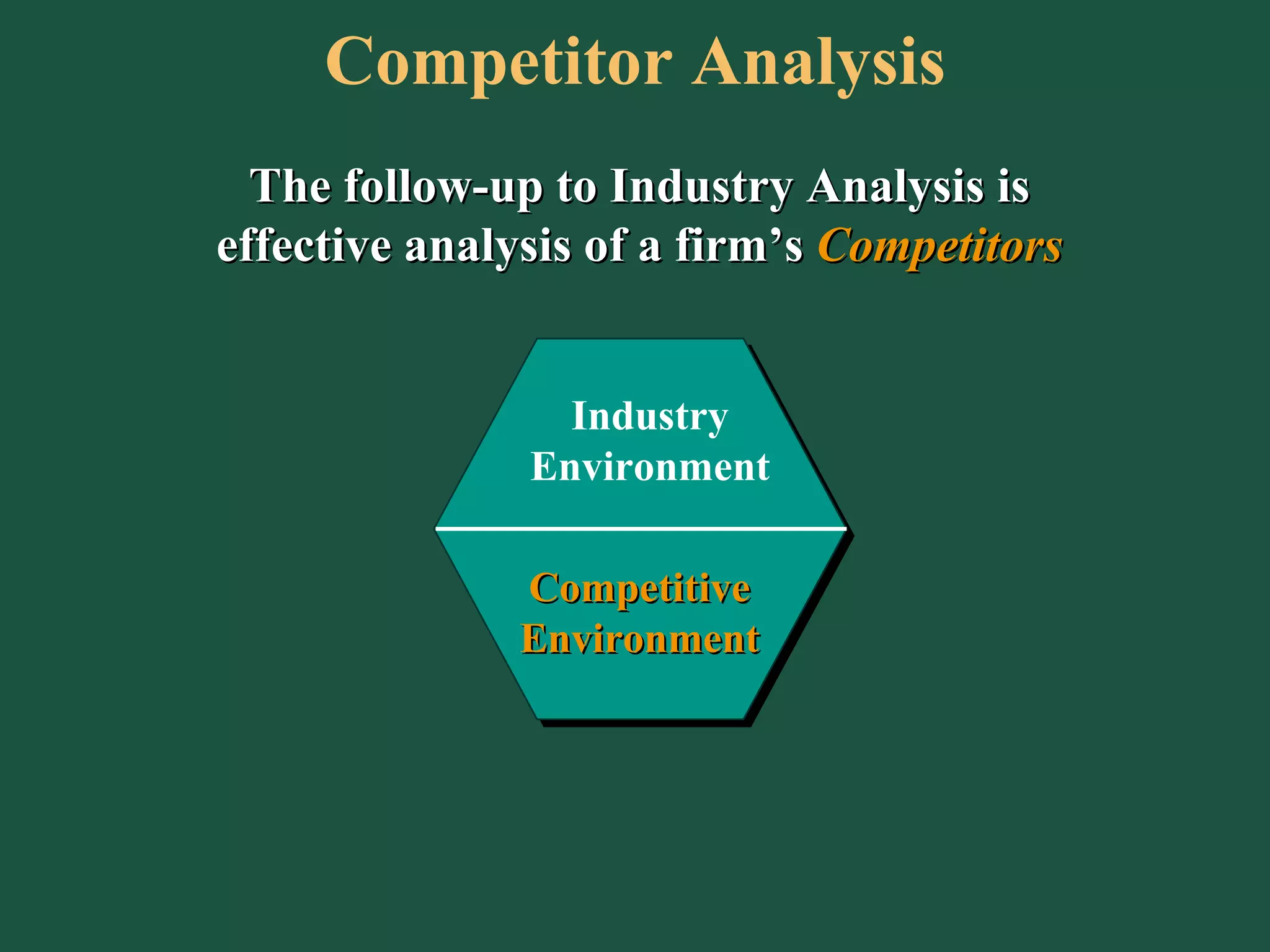Competitor Analysis The follow-up to Industry Analysis is effective analysis of a firm’s  Competitors Competitive Environment Industry Environment 