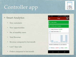 Controller app
Smart Analytics
New customers
New opportunities
No. of monthly users
Total Revenue
Revenue compared to last month
Last 7 days sale
Orders compared to last month
 