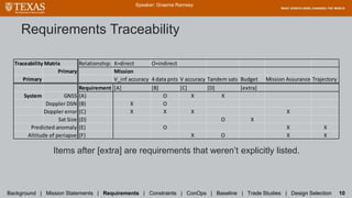 Requirements Traceability
Speaker: Graeme Ramsey
Background | Mission Statements | Requirements | Constraints | ConOps | Baseline | Trade Studies | Design Selection 10
Items after [extra] are requirements that weren’t explicitly listed.
Traceability Matrix Relationship: X=direct O=indirect
Primary Mission
Primary V_inf accuracy 4 data pnts V accuracy Tandem sats Budget Mission Assurance Trajectory
Requirement [A] [B] [C] [D] [extra]
System GNSS {A} O X X
Doppler DSN {B} X O
Doppler error {C} X X X X
Sat Size {D} O X
Predicted anomaly {E} O X X
Altitude of periapse {F} X O X X
 