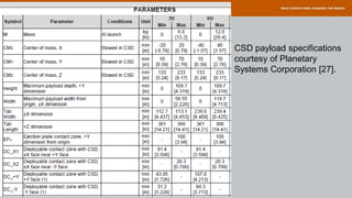Speaker: Graeme Ramsey
CSD payload specifications
courtesy of Planetary
Systems Corporation [27].
 