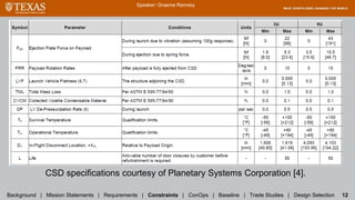 Capsulized Satellite Dispenser (CSD) Constraints
Speaker: Graeme Ramsey
Background | Mission Statements | Requirements | Constraints | ConOps | Baseline | Trade Studies | Design Selection 12
CSD specifications courtesy of Planetary Systems Corporation [4].
 