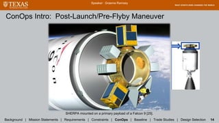 ConOps Intro: Post-Launch/Pre-Flyby Maneuver
SHERPA mounted on a primary payload of a Falcon 9 [25].
Background | Mission Statements | Requirements | Constraints | ConOps | Baseline | Trade Studies | Design Selection 14
Speaker: Graeme Ramsey
 