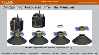 ConOps Intro: Post-Launch/Pre-Flyby Maneuver
Background | Mission Statements | Requirements | Constraints | ConOps | Baseline | Trade Studies | Design Selection 14
Speaker: Graeme Ramsey
SHERPA deployment from Falcon 9 payload section [3].
 