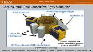 ConOps Intro: Post-Launch/Pre-Flyby Maneuver
Background | Mission Statements | Requirements | Constraints | ConOps | Baseline | Trade Studies | Design Selection 14
Speaker: Graeme Ramsey
SHERPA deployment from Falcon 9 payload section [3].
SHERPA Rideshare potential [3].
 