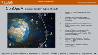 ConOps A: Repeat tandem flybys of Earth
Speaker: Amritpreet Kang
1. Launch as a secondary payload, highly
inclined.
2. SHERPA second stage provides
hyperbolic excess velocity for FLARE
CubeSats.
3. Orbital correction maneuver relayed via
DSN. Inbound excess velocity via radio
Doppler.
4. Flyby: GPS data from spacecraft to
ground stations. Ground station
measured Doppler shift. Possible SLR
position monitoring.
5. Outbound excess velocity via radio
Doppler. Orbital correction maneuver
relayed via DSN.
6. Repeat flyby or disposal based on
system lifetime.
Background | Mission Statements | Requirements | Constraints | ConOps | Baseline | Trade Studies | Design Selection 15
 