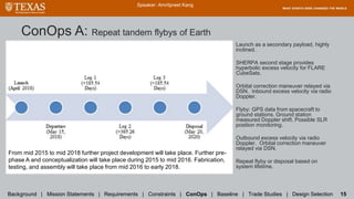 ConOps A: Repeat tandem flybys of Earth
Speaker: Amritpreet Kang
1. Launch as a secondary payload, highly
inclined.
2. SHERPA second stage provides
hyperbolic excess velocity for FLARE
CubeSats.
3. Orbital correction maneuver relayed via
DSN. Inbound excess velocity via radio
Doppler.
4. Flyby: GPS data from spacecraft to
ground stations. Ground station
measured Doppler shift. Possible SLR
position monitoring.
5. Outbound excess velocity via radio
Doppler. Orbital correction maneuver
relayed via DSN.
6. Repeat flyby or disposal based on
system lifetime.
Background | Mission Statements | Requirements | Constraints | ConOps | Baseline | Trade Studies | Design Selection 15
From mid 2015 to mid 2018 further project development will take place. Further pre-
phase A and conceptualization will take place during 2015 to mid 2016. Fabrication,
testing, and assembly will take place from mid 2016 to early 2018.
 