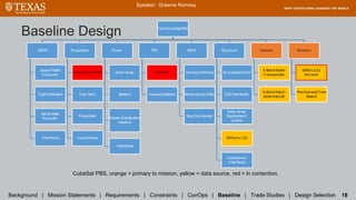 Baseline Design
Speaker: Graeme Ramsey
Background | Mission Statements | Requirements | Constraints | ConOps | Baseline | Trade Studies | Design Selection 18
CubeSat PBS, orange = primary to mission, yellow = data source, red = in contention.
 