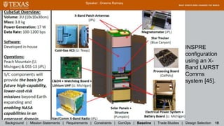 Speaker: Graeme Ramsey
Background | Mission Statements | Requirements | Constraints | ConOps | Baseline | Trade Studies | Design Selection 19
INSPRE
configuration
using an X-
Band LMRST
Comms
system [45].
 