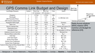 Speaker: Graeme Ramsey
Background | Mission Statements | Requirements | Constraints | ConOps | Baseline | Trade Studies | Design Selection 20
Radio Aurora eXplorer
(RAX) mission GPS
Comms Link Budget for
reference [43].
GPS Comms Link Budget and Design
 