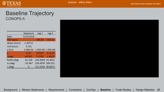Baseline Trajectory
CONOPS A
Speaker: Jeffrey Alfaro
Background | Mission Statements | Requirements | Constraints | ConOps | Baseline | Trade Studies | Design Selection 21
 