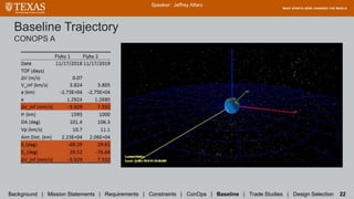 Baseline Trajectory
CONOPS A
Speaker: Jeffrey Alfaro
Background | Mission Statements | Requirements | Constraints | ConOps | Baseline | Trade Studies | Design Selection 22
 