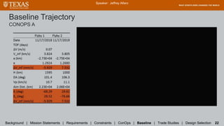 Baseline Trajectory
CONOPS A
Speaker: Jeffrey Alfaro
Background | Mission Statements | Requirements | Constraints | ConOps | Baseline | Trade Studies | Design Selection 22
 