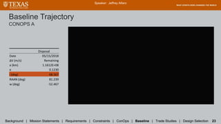 Baseline Trajectory
CONOPS A
Speaker: Jeffrey Alfaro
Background | Mission Statements | Requirements | Constraints | ConOps | Baseline | Trade Studies | Design Selection 23
Disposal
Date 05/15/2018
ΔV (m/s) Remaining
a (km) 1.1612E+08
e 0.1230
i (deg) 68.567
RAAN (deg) 81.239
w (deg) -52.467
 