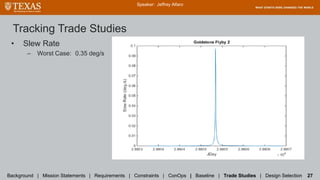 Tracking Trade Studies
Speaker: Jeffrey Alfaro
Background | Mission Statements | Requirements | Constraints | ConOps | Baseline | Trade Studies | Design Selection 27
• Slew Rate
– Worst Case: 0.35 deg/s
 
