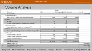 • The volume analysis of the actual components used is displayed in the following
graph
Volume Analysis
• 3.85 U, assuming 96x96mm base, using maximum volume components
Speaker: Kyle Chaffin
Background | Mission Statements | Requirements | Constraints | ConOps | Baseline | Trade Studies | Design Selection 32
Type Product Size (mm) Height (mm)
Height Contingency
(10%)
Total Height
(mm)
RW&C BCT XACT10 100x100x50 mm (0.5U) 50 5 55
Sensors None (BCT XACT) None 0 0 0
Radio ISIS VHF/UHF Full Duplex Transceiver9 96x90x15 mm 15 1.5 16.5
GPS SGR-05U - Space GPS Receiver14 70x46x12 mm 12 1.2 13.2
Computer ISIS On Board Computer9 96x90x12.4 mm 12 1.2 13.2
EPS FleXible EPS 6 x 12W BCR12 15.3 mm Height, (1 U base area) 15.3 1.5 16.8
Power CubeSat Power Distribution Module12 91x90.5x25 mm 25 2.5 27.5
Batteries CubeSat Standalone Battery12 95.885x90.17x22.215 mm 22.2 2.2 24.4
Solar Panels 6U CubeSat SIDE Solar Panel12 No size inside cubesat 0 0 0
Propulsion MPS-120XW™ CubeSat High-Impulse Adaptable13 200x100x113.5 mm 113.5 11.35 124.85
Sub-Total Height (mm)
335.24
Margin Height Margin
50.29
Total Height (mm) Volume (U)
385.53 3.86
 
