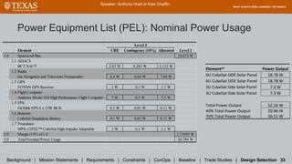 Power Equipment List (PEL): Nominal Power Usage
Speaker: Anthony Huet or Kyle Chaffin
Background | Mission Statements | Requirements | Constraints | ConOps | Baseline | Trade Studies | Design Selection 33
Element CBE Contingency (10%) Allocated Level 1
1.0 Spacecraft Bus 18.073 W
1.1 ADACS
BCT XACT 2.83 W 0.283 W 3.113 W
1.2 Radio
Iris Navigation and Telecomm Transponder 6.4 W 0.64 W 7.04 W
1.3 GPS
FOTON GPS Receiver 1 W 0.1 W 1.1 W
1.4 Flight Computer
Andrews Model 160 High Performance Flight Computer 5 W 0.5 W 5.5 W
1.5 EPS
FleXible EPS 6 x 12W BCR 0.1 W 0.01 W 0.11 W
1.6 Batteries
CubeSat Standalone Battery 0.1 W 0.01 W 0.11 W
1.7 Propulsion
MPS-120XL™ CubeSat High-Impulse Adaptable 1 W 0.1 W 1.1 W
2.0 Margin (15% of 1.0 2.71095 W
3.0 Total Nominal Power Usage 20.784 W
Level 2
Element12 Power Output
6U CubeSat SIDE Solar Panel 18.78 W
6U CubeSat SIDE Solar Panel 18.78 W
3U CubeSat Side Solar Panel 7.3 W
3U CubeSat Side Solar Panel 7.3 W
Total Power Output 52.16 W
40% Total Power Output
70% Total Power Output
20.86 W
36.51 W
 