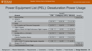 Power Equipment List (PEL): Desaturation Power Usage
Speaker: Anthony Huet or Amritpreet Kang
Background | Mission Statements | Requirements | Constraints | ConOps | Baseline | Trade Studies | Design Selection 34
Element CBE Contingency (10%) Allocated Level 1
1.0 Spacecraft Bus 24.673 W
1.1 ADACS
BCT XACT 2.83 W 0.283 W 3.113 W
1.2 Radio
Iris Navigation and Telecomm Transponder 6.4 W 0.64 W 7.04 W
1.3 Flight Computer
Andrews Model 160 High Performance Flight Computer 9 W 0.9 W 9.9 W
1.4 EPS
FleXible EPS 6 x 12W BCR 0.1 W 0.01 W 0.11 W
1.5 Batteries
CubeSat Standalone Battery 0.1 W 0.01 W 0.11 W
1.6 Propulsion
MPS-120XL™ CubeSat High-Impulse Adaptable 4 W 0.4 W 4.4 W
2.0 Margin (15% of 1.0 3.70095 W
3.0 Total Desaturation Power Usage 28.374 W
Level 2
 
