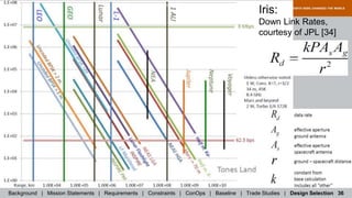 Speaker: Graeme Ramsey
Background | Mission Statements | Requirements | Constraints | ConOps | Baseline | Trade Studies | Design Selection 36
Iris:
Down Link Rates,
courtesy of JPL [34]
 