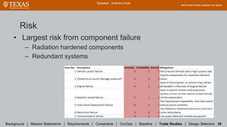 Risk
• Largest risk from component failure
– Radiation hardened components
– Redundant systems
Background | Mission Statements | Requirements | Constraints | ConOps | Baseline | Trade Studies | Design Selection 39
Speaker: Anthony Huet
 