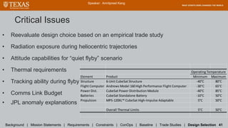 Critical Issues
• Reevaluate design choice based on an empirical trade study
• Radiation exposure during heliocentric trajectories
• Attitude capabilities for “quiet flyby” scenario
• Thermal requirements
• Tracking ability during flyby
• Comms Link Budget
• JPL anomaly explanations
Speaker: Amritpreet Kang
Background | Mission Statements | Requirements | Constraints | ConOps | Baseline | Trade Studies | Design Selection 41
Element Product Minimum Maximum
Structure 6-Unit CubeSat Structure -40°C 80°C
Flight Computer Andrews Model 160 High Performance Flight Computer -30C 65°C
Power Dist. CubeSat Power Distribution Module -40°C 85°C
Batteries CubeSat Standalone Battery -10°C 50°C
Propulsion MPS-120XL™ CubeSat High-Impulse Adaptable 5°C 50°C
Overall Thermal Limits 5°C 50°C
Operating Temperature
 