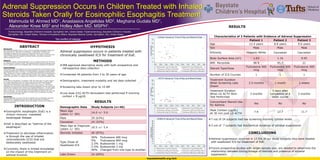 Adrenal Suppression Occurs in Children Treated with Inhaled
Steroids Taken Orally for Eosinophilic Esophagitis Treatment
Mahmuda M. Ahmed MD1, Anastasios Angelides MD2, Meghana Gudala MD1,
Alexander Knee MS3 and Holley Allen MD, MSPH1.
1Endocrinology, Baystate Children's Hospital, Springfield, MA, United States; 2Gastroenterology, Baystate Children's Hospital,
Springfield, MA, United States, 3Division of Academic Affairs, Baystate Medical Center, Springfield, MA, United States.
ABSTRACTBackground:
Eosinophilic esophagitis (EoE), a chronic immune mediated esophageal disease has
been described as “asthma of the esophagus”. Inflammatory changes in the
esophageal mucosa and submucosa are reduced through the use of inhaled
corticosteroids (ICS) that are deliberately swallowed. Very little is known about the
impact of this treatment modality on adrenal function and whether secondary
adrenal suppression occurs.
Objective:
To determine whether adrenal suppression occurs in patients treated with ICS which
are swallowed for treatment of EoE. We hypothesized that adrenal suppression does
occur in patients during and immediately after chronically swallowed ICS treatment.
Design/Methods:
A descriptive study was designed to include both prospective and retrospective data.
Consent and assent were obtained from study subjects < 18 years and only consent
was obtained from those ≥ 18 years. All subjects had histologically confirmed EoE.
Data, compiled via in-person questionnaire and patient charts were incorporated into
a database. Morning ACTH, cortisol and DHEA-S levels were collected. Individuals
with a morning cortisol < 8 mcg/dL were referred for a 1 mcg ACTH stimulation test.
Results:
In our cohort of 46 patients, 23 subjects (17M) with mean age 13.6 years (range 6
to 19) were prescribed chronic ICS taken orally and had morning screening labs.
The median cortisol level was 10.6 mcg/dL (range 4.4 to 24.7). Six subjects
underwent ACTH stimulation tests following low morning cortisols. Two of these
individuals were found to have biochemical adrenal suppression, both of whom were
treated with a moderate dose of 440 mcg of swallowed fluticasone. The first subject
was a 12 year old male who underwent ACTH stimulation testing during the 10th
week of treatment. He had also taken ICS intermittently for asthma. The other was
an 8 year old male who had completed a 10 week course of treatment one week
prior to the ACTH stimulation test.
Conclusions:
Adrenal suppression occurred in 9% of our patients who are prescribed chronically
swallowed ICS. Prospective studies with a larger sample size are needed to
determine the relationship between timing and dosage of steroids and incidence of
adrenal suppression.
INTRODUCTION
HYPOTHESIS
baystatehealth.org/bch
Eosinophilic esophagitis (EoE) is a
chronic immune -mediated
esophageal disease.
EoE is described as “asthma of the
esophagus”.
Treatment to decrease inflammation
is through the use of inhaled
corticosteroids (ICS) that are
deliberately swallowed.
Currently, there is limited knowledge
on the impact of this treatment on
adrenal function.
Adrenal suppression occurred in 12.5% of our study subjects who were treated
with swallowed ICS for treatment of EoE.
Future prospective studies with larger sample size, are needed to determine the
relationship between timing/dosage of steroids and presence of adrenal
suppression.
Adrenal suppression occurs in patients treated with
chronically swallowed ICS for treatment of EoE.
*No conflict of interest
RESULTS
METHODS
CONCLUSIONS
Demographic Data Study Subjects (n=46)
Mean Age
(years +/- SD)
14.0 +/- 5.0
Male 29 (63%)
Caucasian 24 (52%)
Mean Age at Diagnosis
(years +/- SD)
10.5 +/- 5.4
Steroids Initiated 40 (87%)
Type /Dose of
Swallowed ICS
50% Fluticasone 400 mcg
5% Fluticasone 800 mcg
2.5% Budesonide 1 mg
2.5% Budesonide 2 mg
40% Changed from one type to another
Labs Drawn 24 (60%)
Characteristics of 3 Patients with Evidence of Adrenal Suppression
Patient 1 Patient 2 Patient 3
Age 12.4 years 8.8 years 9.6 years
Sex Male Male Male
Ethnicity Hispanic-White Caucasian Caucasian
Body Surface Area (m2) 1.63 1.16 0.95
BMI Percentile 98.9 95.7 21
Steroid Type/Dose
Fluticasone 400
mcg
Fluticasone 400
mcg
Fluticasone 400
mcg
Number of ICS Courses 1 1 1
Treatment Duration
When Screening Labs
Drawn
2.5 months 1 month 2 weeks
Treatment Duration
When LD ACTH Stim.
Test Performed
3 months
5 days after
completion of 6
week course
2 months
Concomitant Steroid Use
for Asthma
Yes No No
Peak Cortisol (μg/dL)
At 30 min post LD ACTH
7.6 12.7 11.7
IRB approved descriptive study with both prospective and
retrospective data collection
Consented 46 patients from 3 to 20 years of age
Demographic, treatment modality and lab data collected
Screening labs drawn prior to 10 AM
Low dose (LD) ACTH stimulation test performed if morning
cortisol < 8 μg/dL
RESULTS
7 out of 24 subjects had low screening morning cortisol levels
3 out of 7 subjects had biochemical evidence of adrenal suppression
 