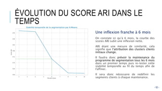 Segmentation d'un fichier client | Machine Learning | PPTX