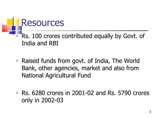 Resources Rs. 100 crores contributed equally by Govt. of India and RBI Raised funds from govt. of India, The World Bank, other agencies, market and also from National Agricultural Fund Rs. 6280 crores in 2001-02 and Rs. 5790 crores only in 2002-03 