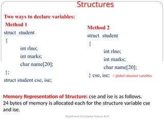 BBACA-SEM-III-Datastructure-PPT(0) for third semestetr | PPTX