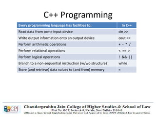 OOPS using C++ | PPT