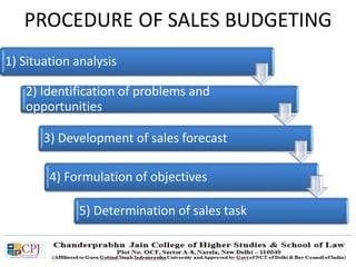 1) Situation analysis
2) Identification of problems and
opportunities
3) Development of sales forecast
4) Formulation of objectives
5) Determination of sales task
PROCEDURE OF SALES BUDGETING
 