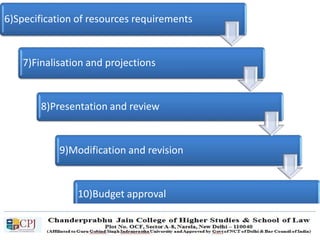 6)Specification of resources requirements
7)Finalisation and projections
8)Presentation and review
9)Modification and revision
10)Budget approval
 