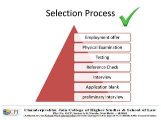 Selection Process
Employment offer
Physical Examination
Testing
Reference Check
Interview
Application blank
preliminary Interview
 