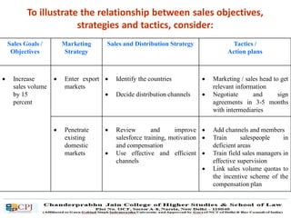 To illustrate the relationship between sales objectives,
strategies and tactics, consider:
Sales Goals /
Objectives
Marketing
Strategy
Sales and Distribution Strategy Tactics /
Action plans
 Increase
sales volume
by 15
percent
 Enter export
markets
 Identify the countries
 Decide distribution channels
 Marketing / sales head to get
relevant information
 Negotiate and sign
agreements in 3-5 months
with intermediaries
 Penetrate
existing
domestic
markets
 Review and improve
salesforce training, motivation
and compensation
 Use effective and efficient
channels
 Add channels and members
 Train salespeople in
deficient areas
 Train field sales managers in
effective supervision
 Link sales volume quotas to
the incentive scheme of the
compensation plan
 