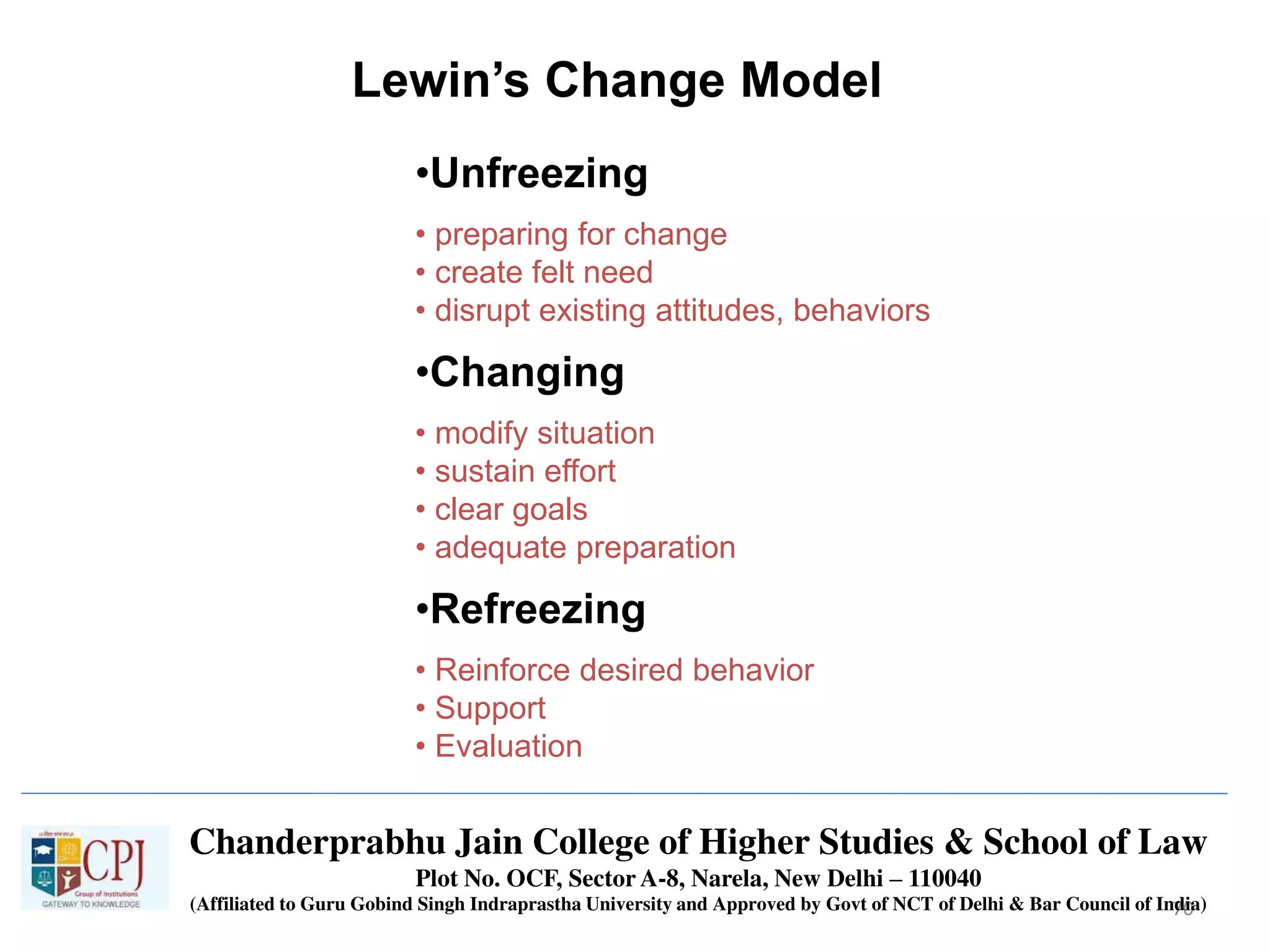 70
Lewin’s Change Model
•Unfreezing
• preparing for change
• create felt need
• disrupt existing attitudes, behaviors
•Changing
• modify situation
• sustain effort
• clear goals
• adequate preparation
•Refreezing
• Reinforce desired behavior
• Support
• Evaluation
Chanderprabhu Jain College of Higher Studies & School of Law
Plot No. OCF, Sector A-8, Narela, New Delhi – 110040
(Affiliated to Guru Gobind Singh Indraprastha University and Approved by Govt of NCT of Delhi & Bar Council of India)
 