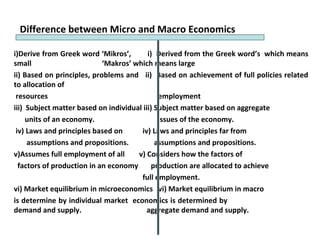 Difference between Micro and Macro Economics
i)Derive from Greek word ‘Mikros’, i) Derived from the Greek word’s which means
small ‘Makros’ which means large
ii) Based on principles, problems and ii) Based on achievement of full policies related
to allocation of
resources employment
iii) Subject matter based on individual iii) Subject matter based on aggregate
units of an economy. issues of the economy.
iv) Laws and principles based on iv) Laws and principles far from
assumptions and propositions. assumptions and propositions.
v)Assumes full employment of all v) Considers how the factors of
factors of production in an economy production are allocated to achieve
full employment.
vi) Market equilibrium in microeconomics vi) Market equilibrium in macro
is determine by individual market economics is determined by
demand and supply. aggregate demand and supply.
 
