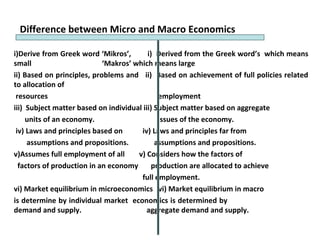 microeconomics vs macroeconomics examples