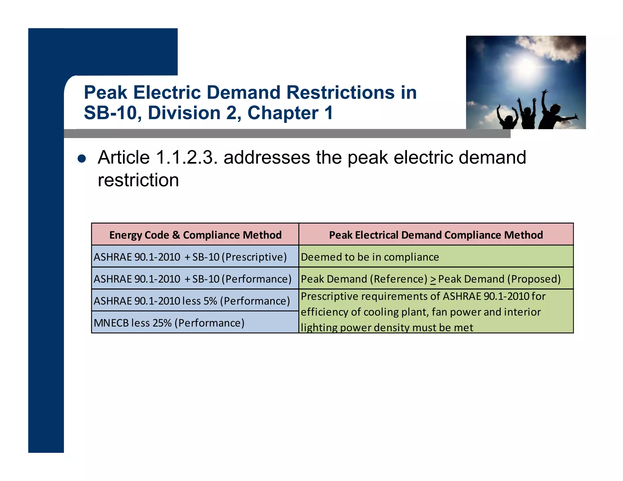 Peak Electric Demand Restrictions in
SB-10, Division 2, Chapter 1
 Article 1.1.2.3. addresses the peak electric demand
restriction
Energy Code & Compliance Method Peak Electrical Demand Compliance Method
ASHRAE 90.1‐2010  + SB‐10 (Prescriptive) Deemed to be in compliance
ASHRAE 90.1‐2010  + SB‐10 (Performance) Peak Demand (Reference) > Peak Demand (Proposed)
ASHRAE 90.1‐2010 less 5% (Performance)
MNECB less 25% (Performance)
Prescriptive requirements of ASHRAE 90.1‐2010 for 
efficiency of cooling plant, fan power and interior 
lighting power density must be met
 