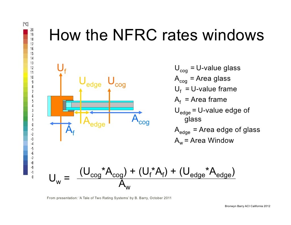 How the NFRC rates windows