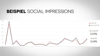 BEISPIEL SOCIAL IMPRESSIONS
 