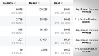 Avg. Session Duration
00:00:43
Avg. Session Duration
00:00:51
Avg. Session Duration
00:01:21
Avg. Session Duration
00:01:56
Avg. Session Duration
00:00:49
 