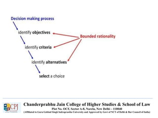 Chanderprabhu Jain College of Higher Studies & School of Law
Plot No. OCF, Sector A-8, Narela, New Delhi – 110040
(Affiliated to Guru Gobind Singh Indraprastha University and Approved by Govt of NCT of Delhi & Bar Council of India)
 