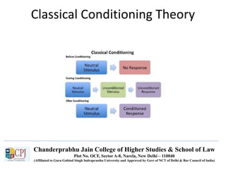 Chanderprabhu Jain College of Higher Studies & School of Law
Plot No. OCF, Sector A-8, Narela, New Delhi – 110040
(Affiliated to Guru Gobind Singh Indraprastha University and Approved by Govt of NCT of Delhi & Bar Council of India)
Classical Conditioning Theory
 