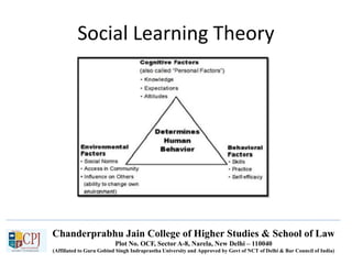 Chanderprabhu Jain College of Higher Studies & School of Law
Plot No. OCF, Sector A-8, Narela, New Delhi – 110040
(Affiliated to Guru Gobind Singh Indraprastha University and Approved by Govt of NCT of Delhi & Bar Council of India)
Social Learning Theory
 