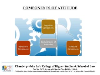 Chanderprabhu Jain College of Higher Studies & School of Law
Plot No. OCF, Sector A-8, Narela, New Delhi – 110040
(Affiliated to Guru Gobind Singh Indraprastha University and Approved by Govt of NCT of Delhi & Bar Council of India)
COMPONENTS OF ATTITUDE
 
