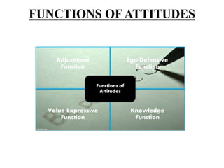 FUNCTIONS OF ATTITUDES
 